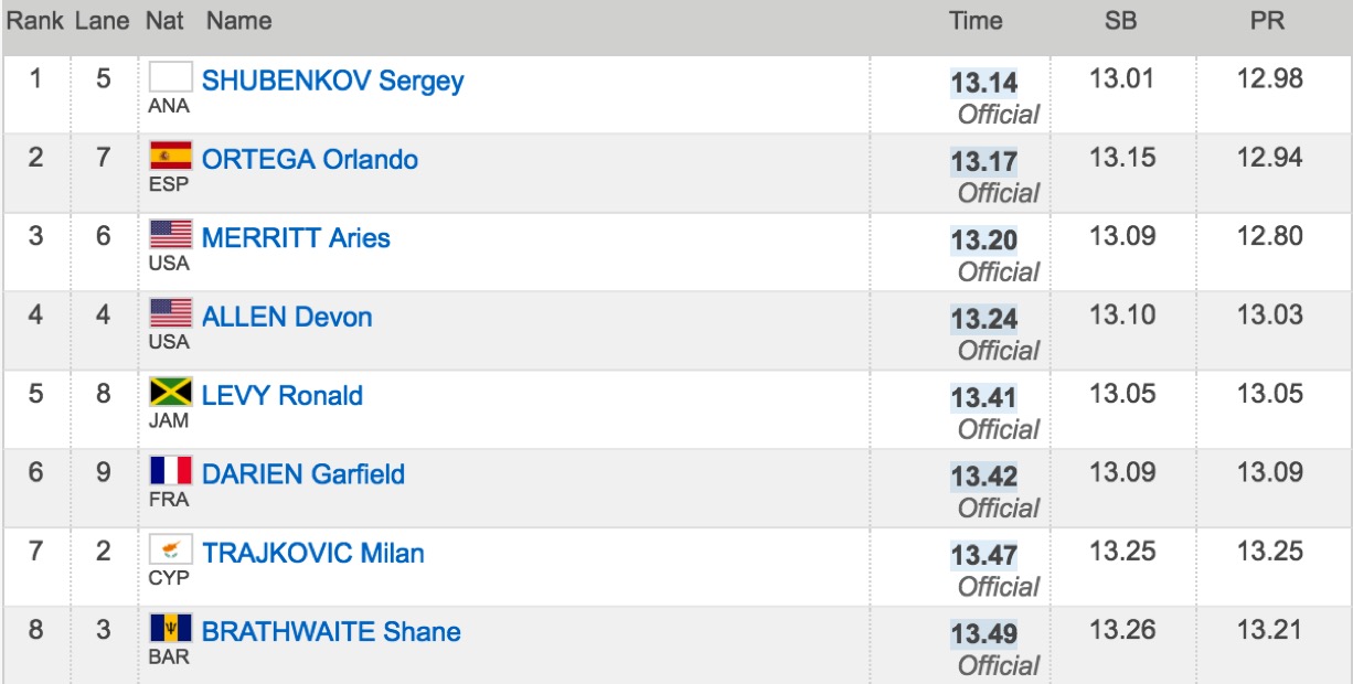 RESULTS IAAF Diamond League Final Brussels Runner's Tribe