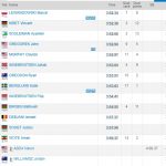 Bislett Games Oslo Dream Mile Results 2019