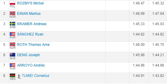 Australian Mile All Time Rankings